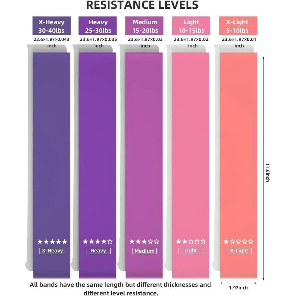 Resistance Loop Exercise Bands, Resistance Bands Exercise Bands For Home Fitness, Stretching, Strength Training, Physical Therapy,Elastic Workout Bands For Women Men Kids, Set Of 5 Bpower Fitness